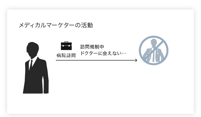 約25万人の医師がm3.com会員