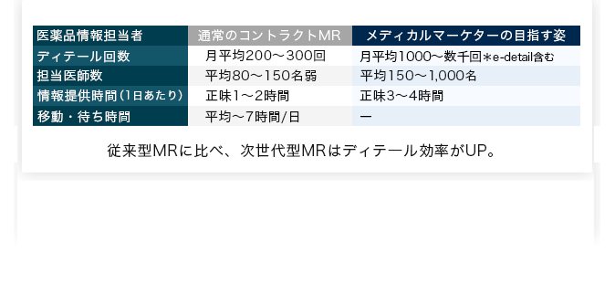 従来型MRとの比較