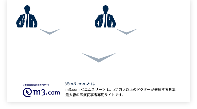 ディテール1件あたり20-30分