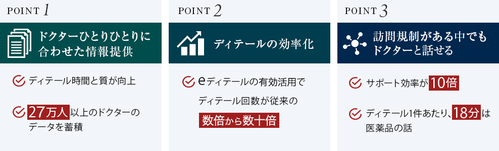 次世代型MRメディカルマーケター