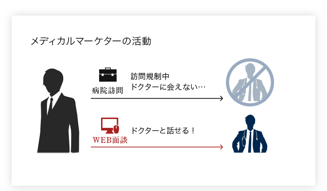 約25万人の医師がm3.com会員
