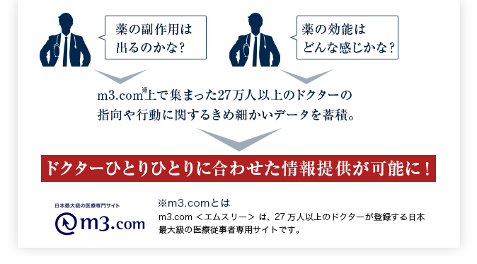 ディテール1件あたり20-30分医師と話せる