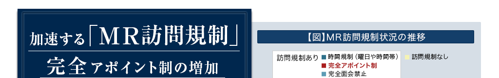 加速するMR訪問規制