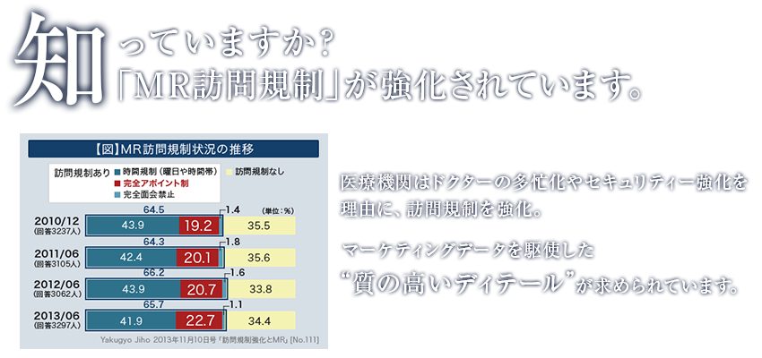 MR業界の変化