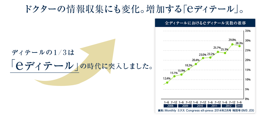 MR業界の変化