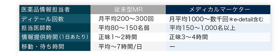 従来型MRとの比較