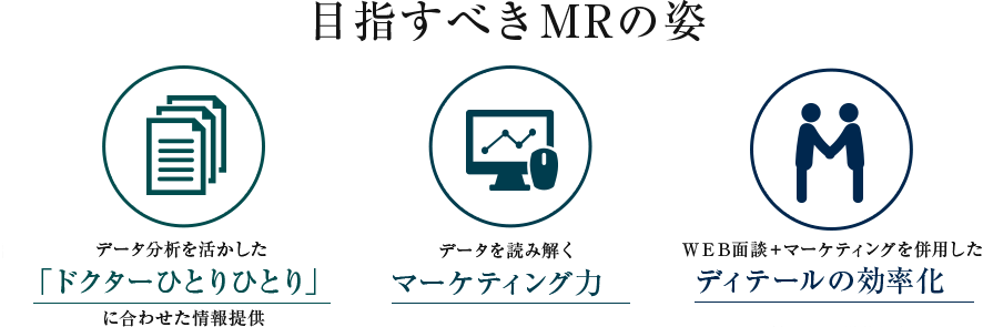 目指すべきMRの姿