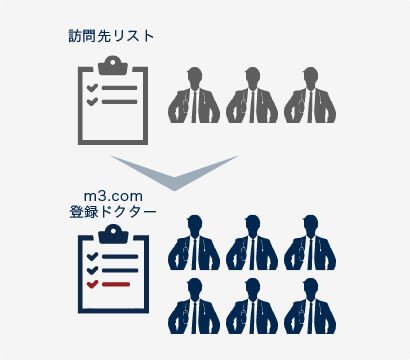 m3.com登録ドクター