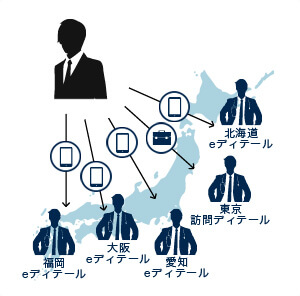 eディテールの効率化