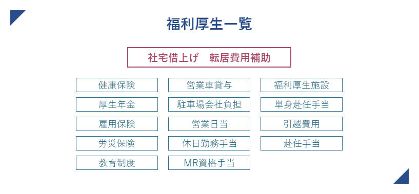 福利厚生一覧
