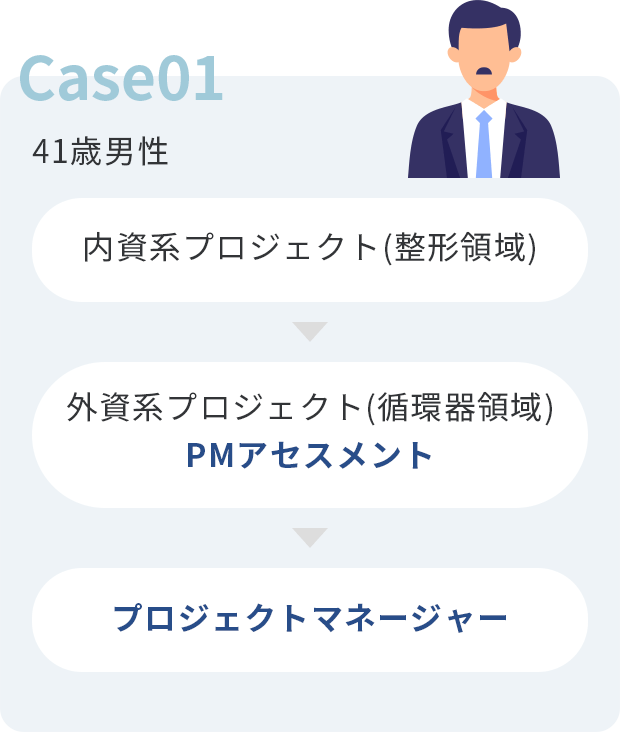 Case01・41歳男性・内資系プロジェクト（成形領域）、外資系プロジェクト（循環器領域）、プロジェクトマネージャー