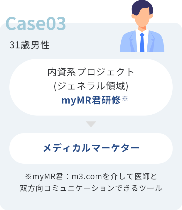 Case03・31歳男性・内資系プロジェクト（ジェネラル領域）myMR君研修、MM（メディカルマーケター）